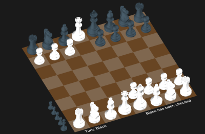 Reaching other side of board gives a promotion Reaching other side of board gives a promotion